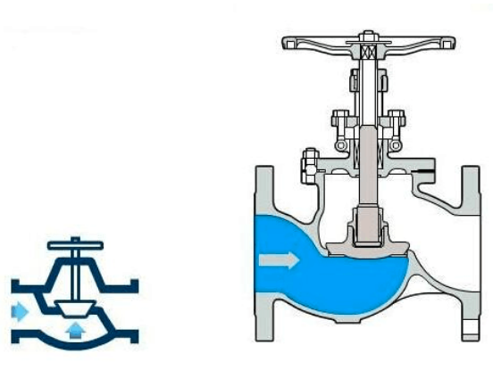 美標(biāo)節(jié)流截止閥的工作示意圖 美標(biāo)節(jié)流截止閥的工作示意圖