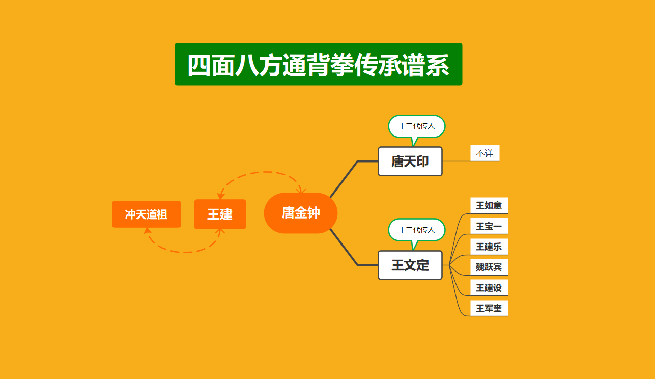 四面八方通背拳的產(chǎn)生與系譜(圖2) 1696756405821.jpg