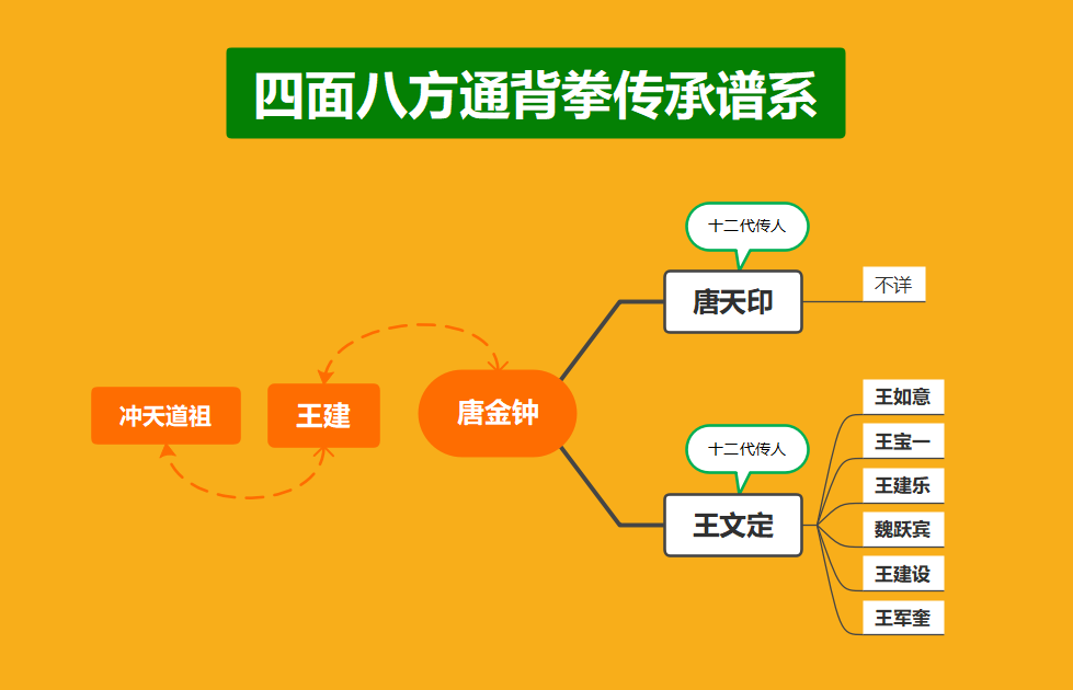 四面八方通背拳鐵襠功金童戲珠【開(kāi)門收徒】(圖2) 1700123632844.jpg